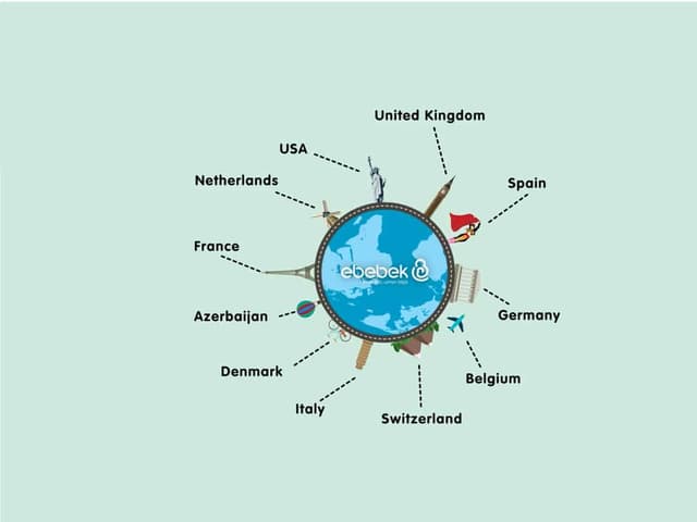ebebek.com 11 Farklı Ülkeden Sipariş Almaya Başladı! image
