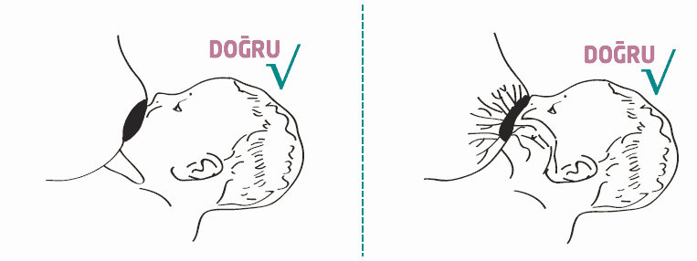 doğru emzirme pozisyonu