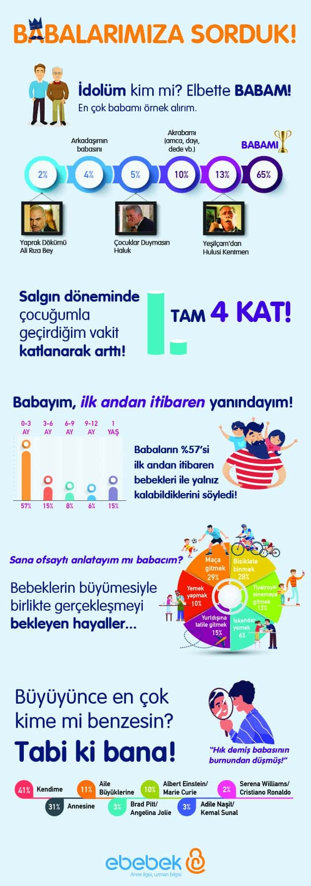 babalar-yanitladi